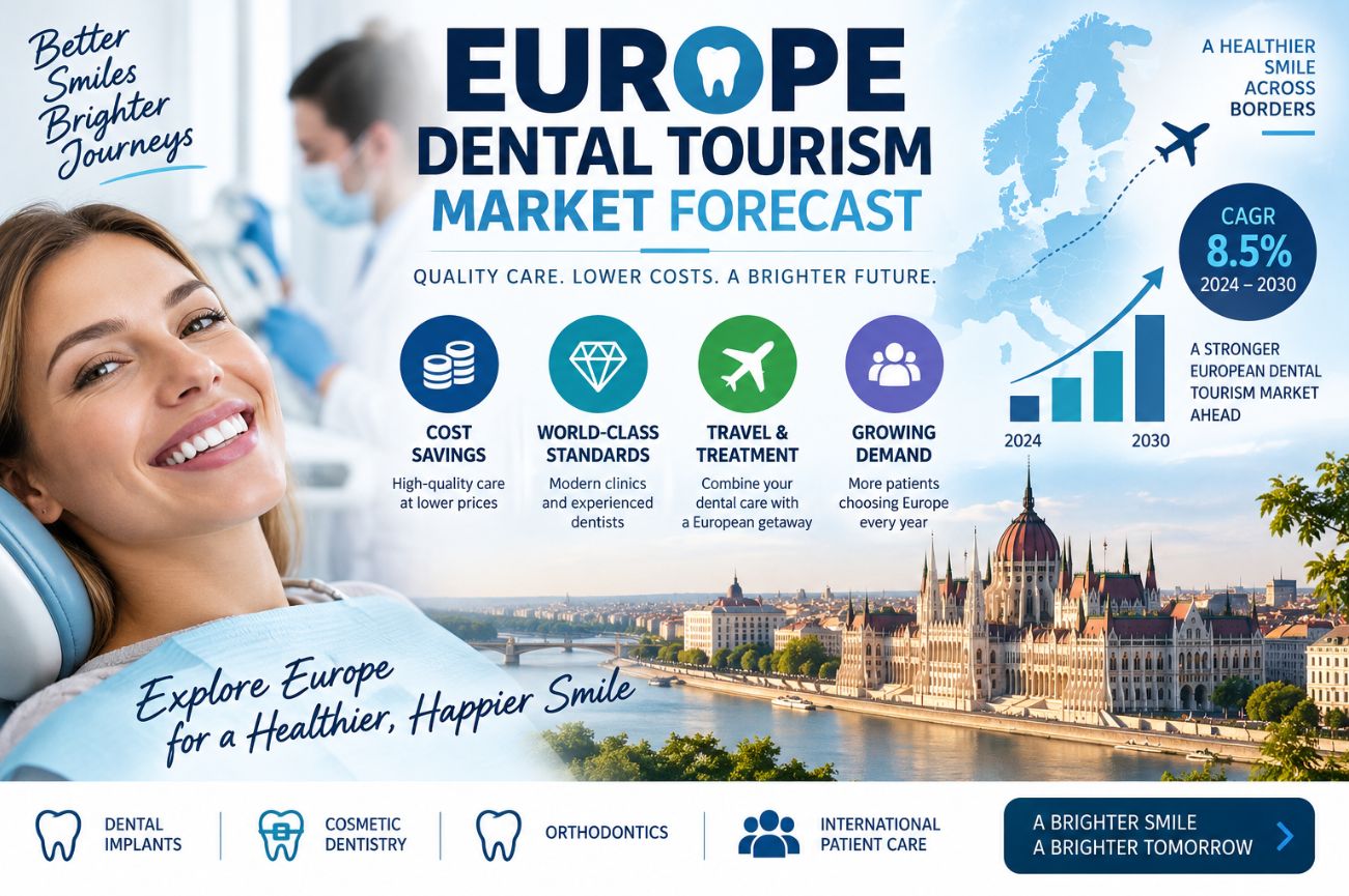 Europe dental tourism market forecast showing growth, cost savings, travel benefits and Budapest dental tourism
